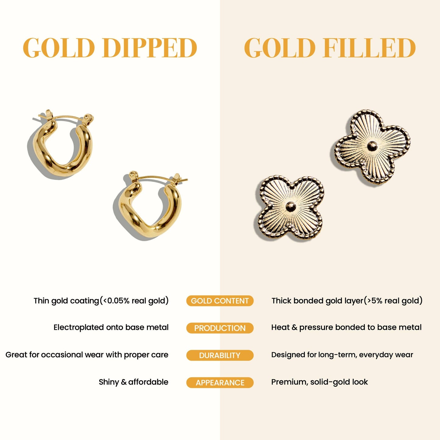 Gold Filled Round CZ Tennis Bracelet